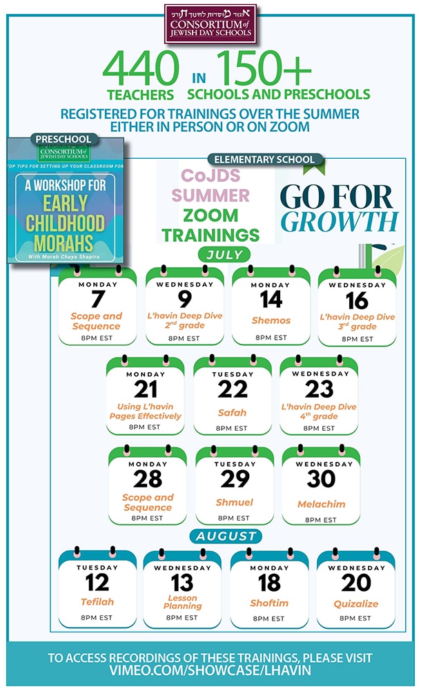 summer trainings 2025
